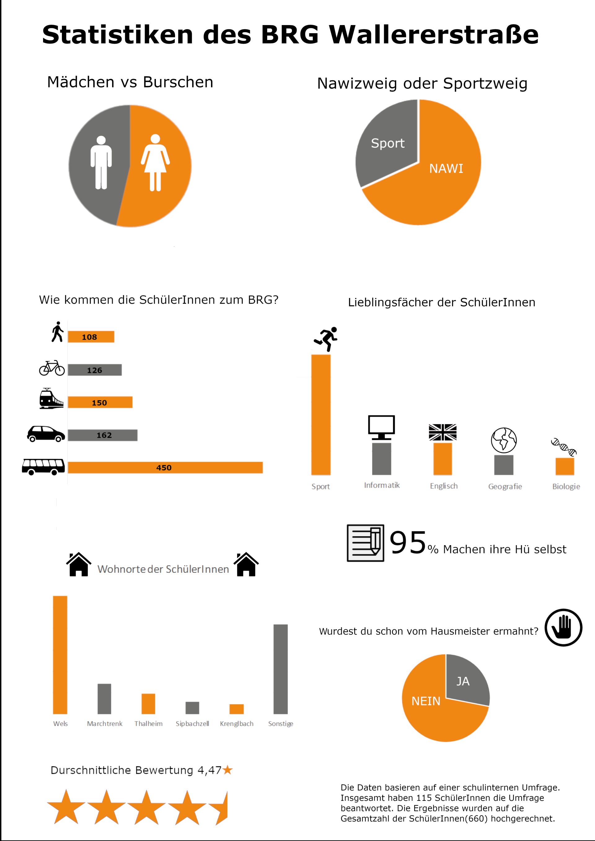 Statistik