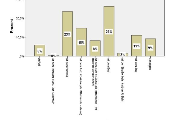 2025-12-10-climate-corner-mobicheck-umfrage- (2)