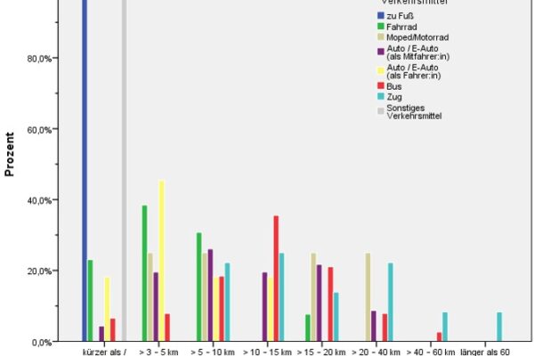 2025-12-10-climate-corner-mobicheck-umfrage- (3)